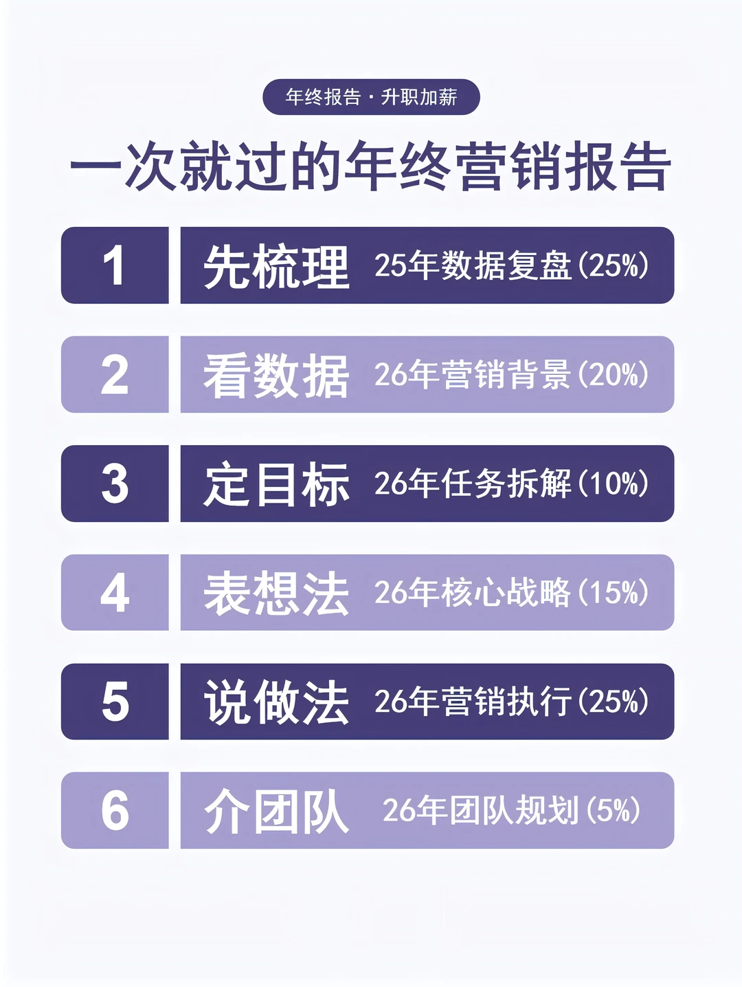 6步打造年终报告，一次就过‼️