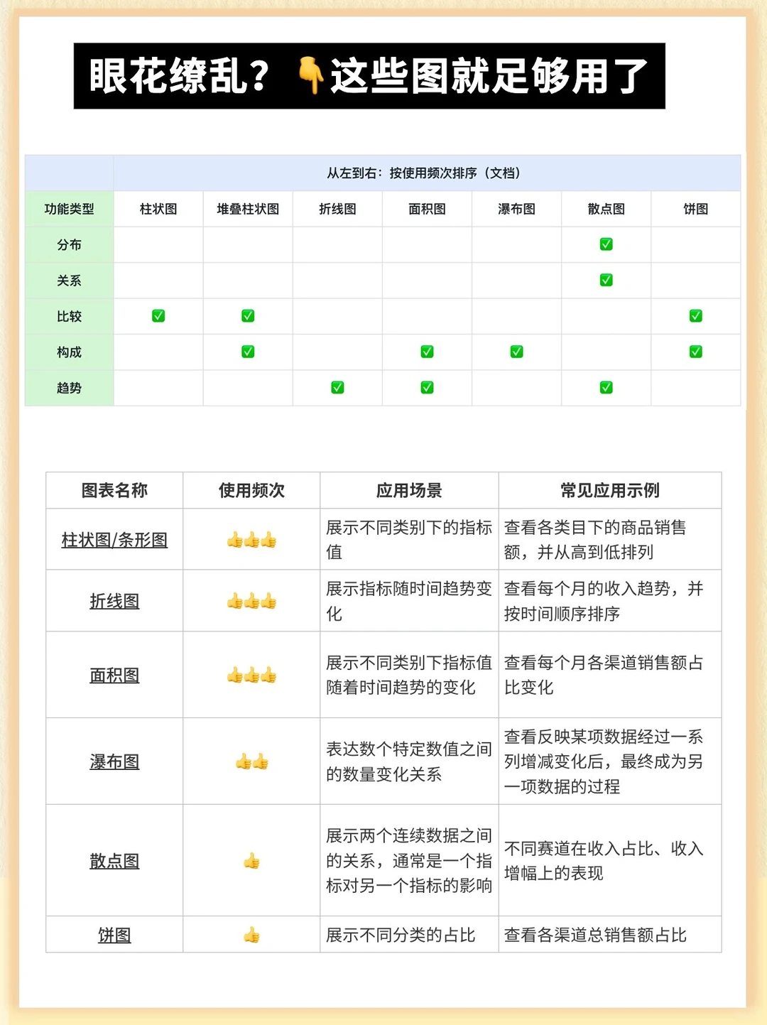 ㊙️分析报告✖️数据图表使用秘诀:在精不在多