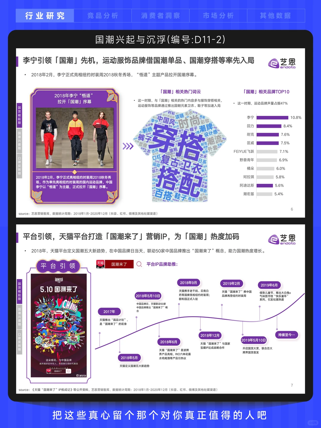 文创行业研究报告 | [国潮]兴起与沉浮