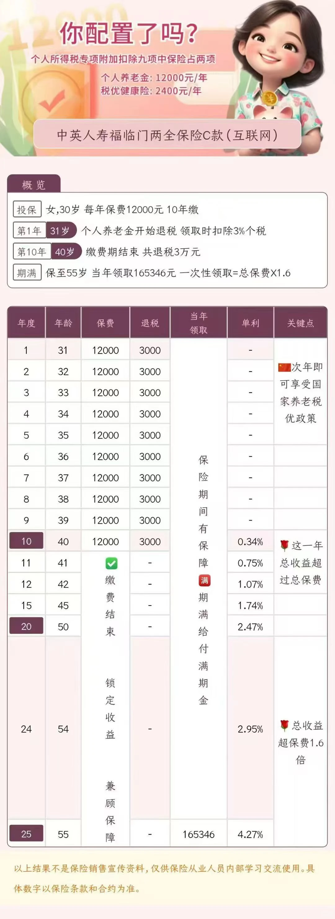 家有程序员,个养可退税3600元 | 附收益拆解