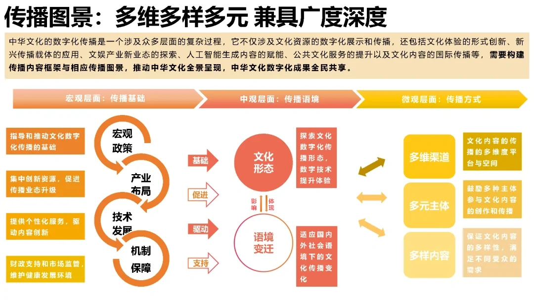 【187页重磅】清华：文化数字化发展研究报告