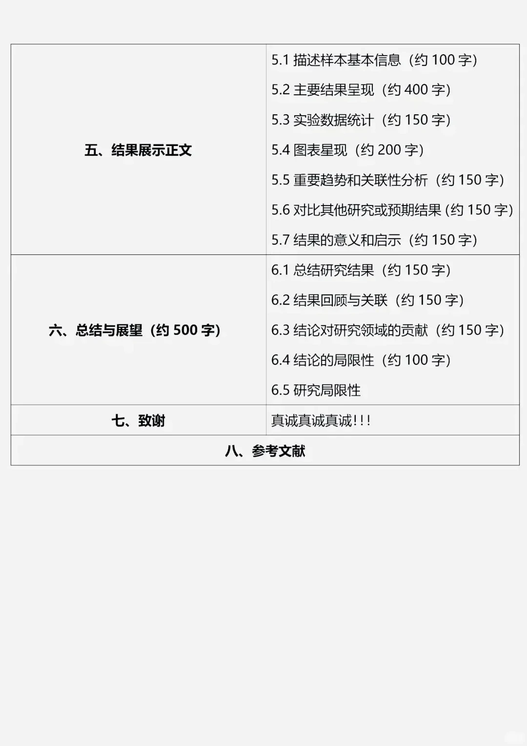 初稿,写到这种程度就可以了