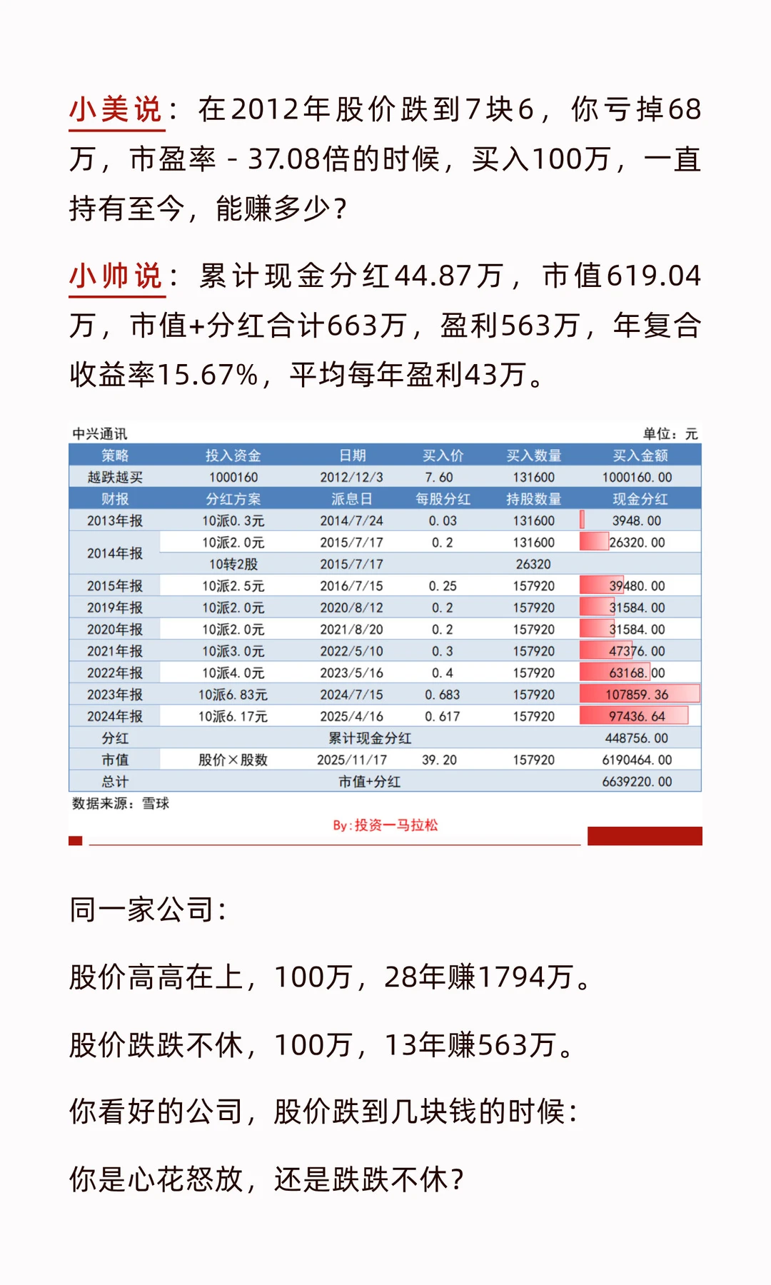 中兴通讯，54万散户，靠1.55%股息分红，躺