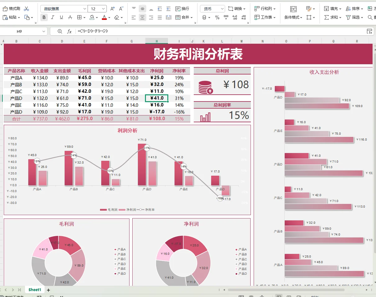 这么漂亮的利润分析表格，我不允许你没有