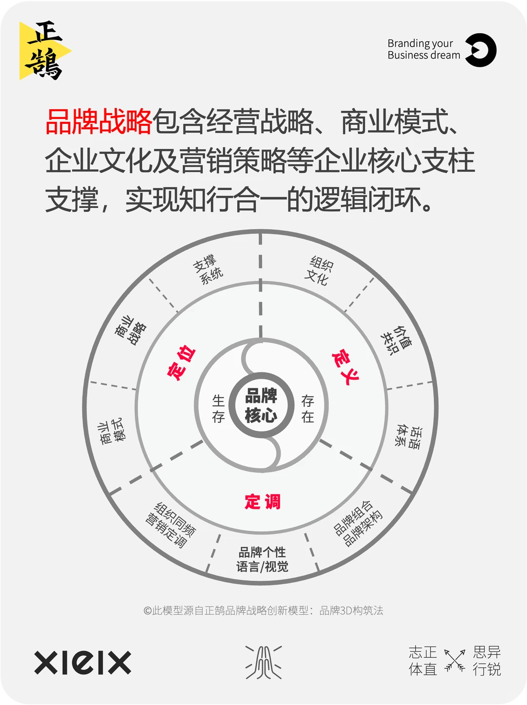 2张图看懂:什么是品牌,什么是品牌战略?