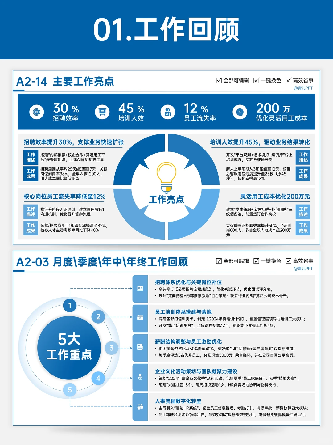 听领导劝,搞定了年终汇报ppt?