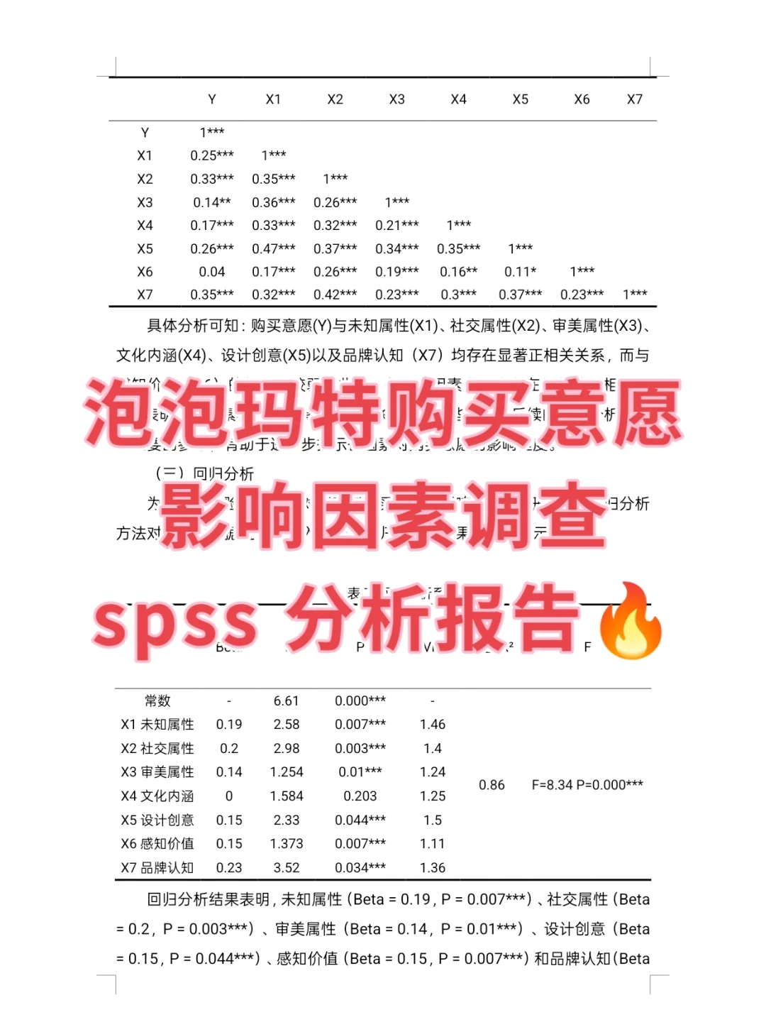 统计学 spss 报告范文分享?