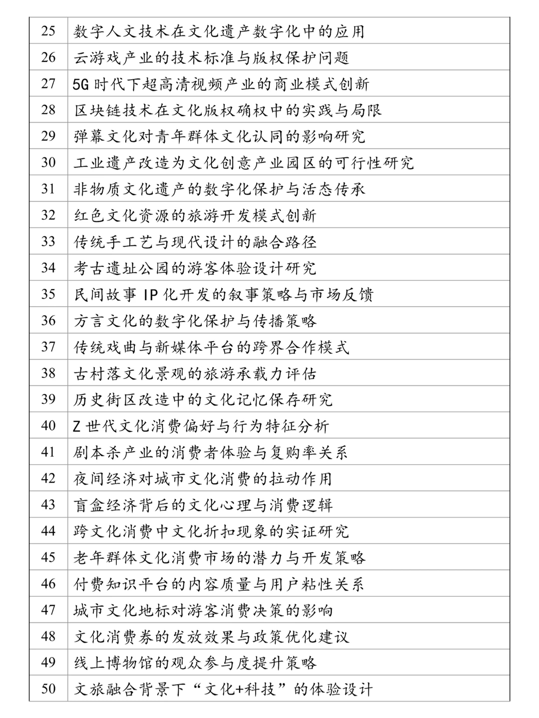 怎么没让我早点刷到文化产业管理论文选题
