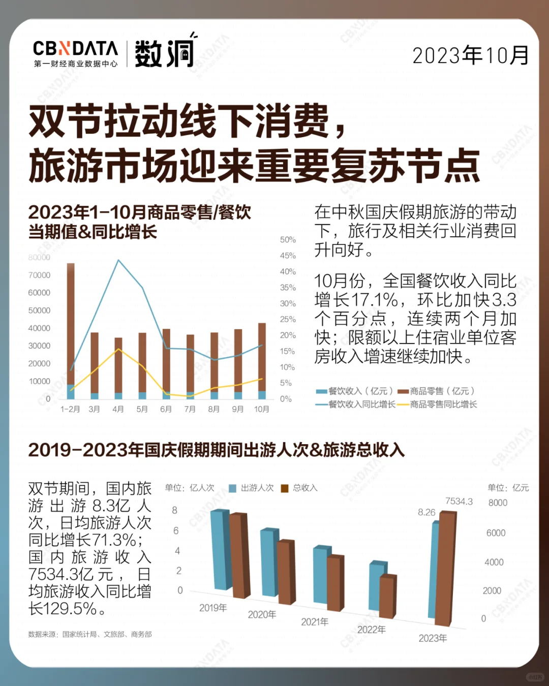 10月社零略超预期，为何依然喜忧参半？?