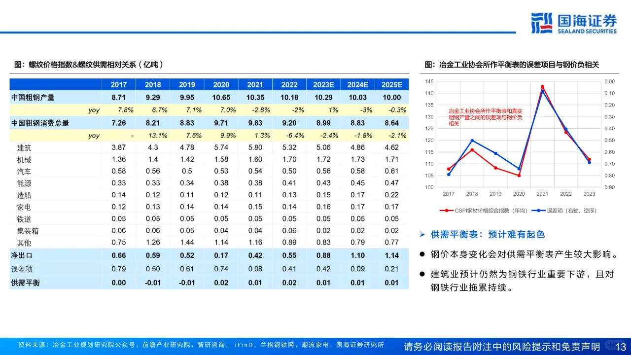 2025年大宗商品年度策略