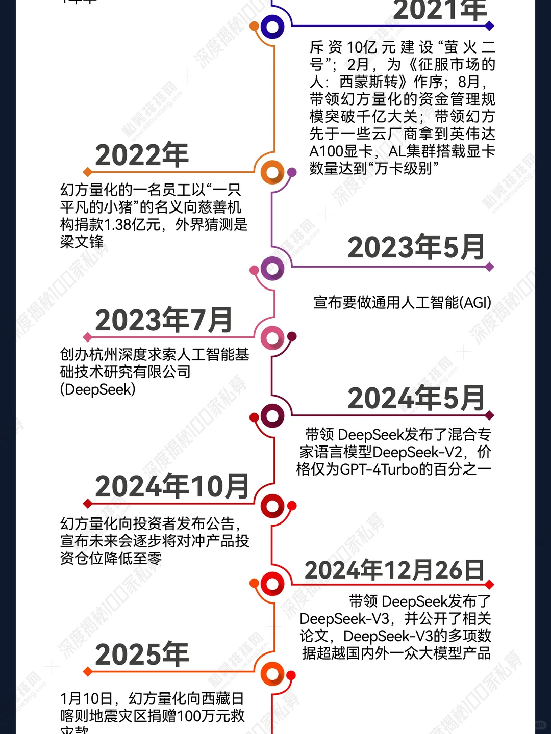 揭秘幻方量化——梁文锋