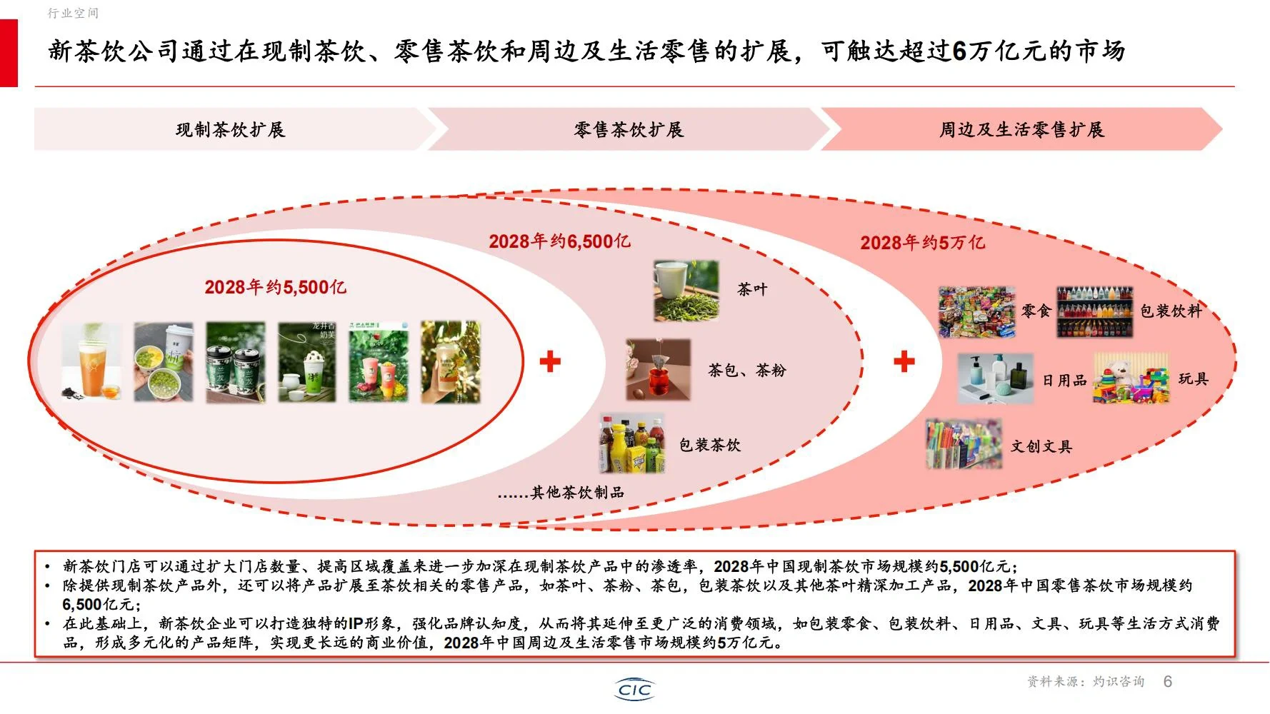 ??? 灼识:2025年新茶饮行业白皮书