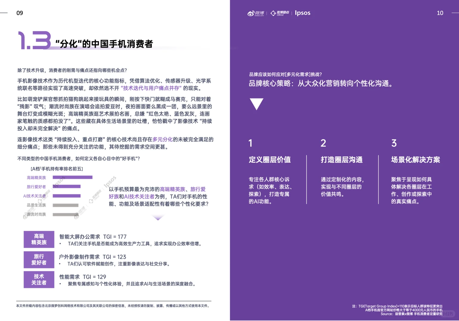 手机行业社交生态解析及热点价值洞察白皮书