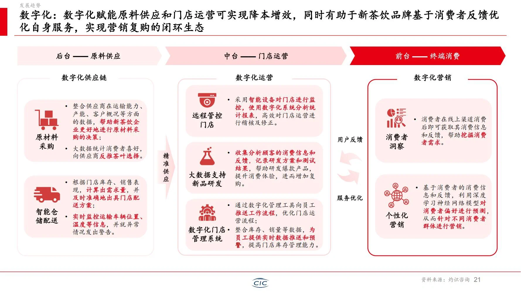 ??? 灼识:2025年新茶饮行业白皮书