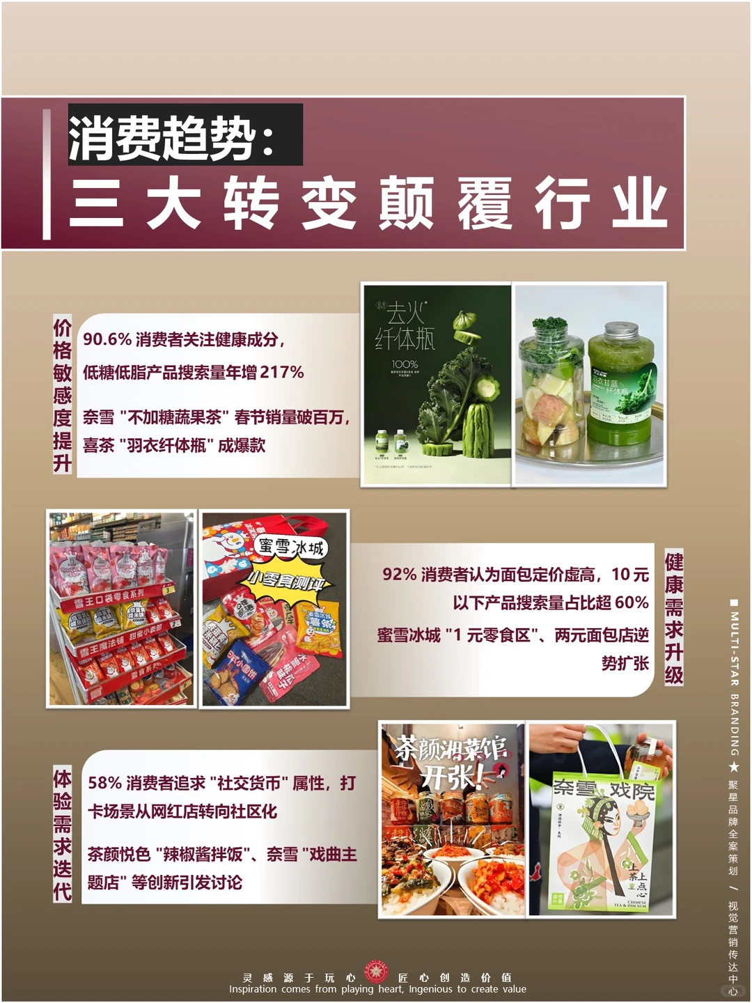 实体凉凉☞面包 + 茶饮模式咋就不香了?