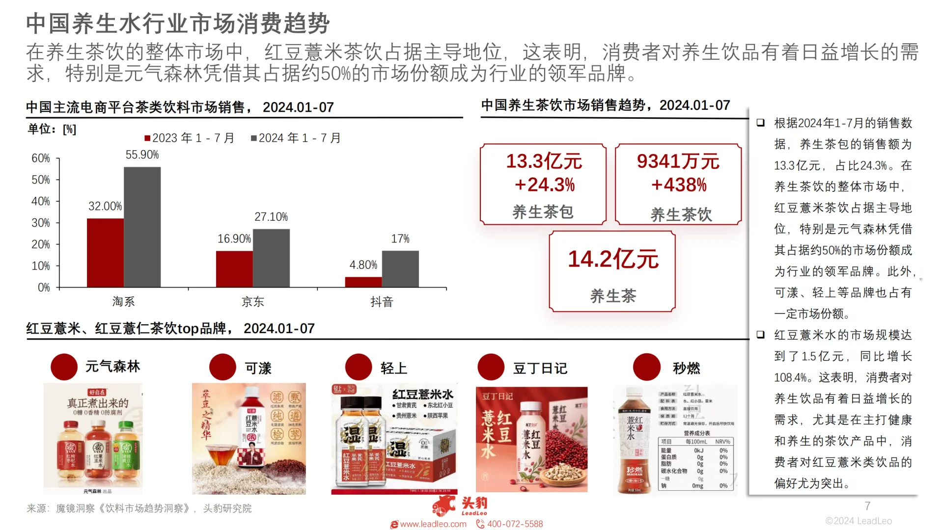 2025养生水爆款如何贴合Z世代消费习惯