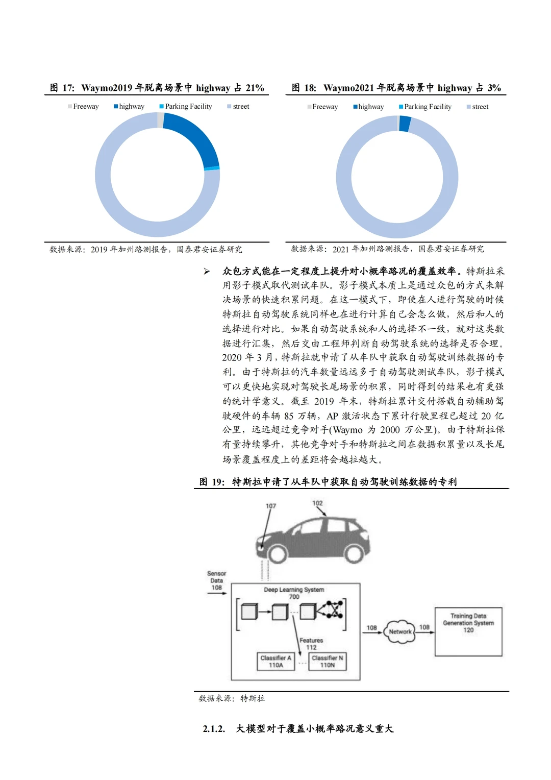 AI在办公智能驾驶金融及工业等领域应用现状