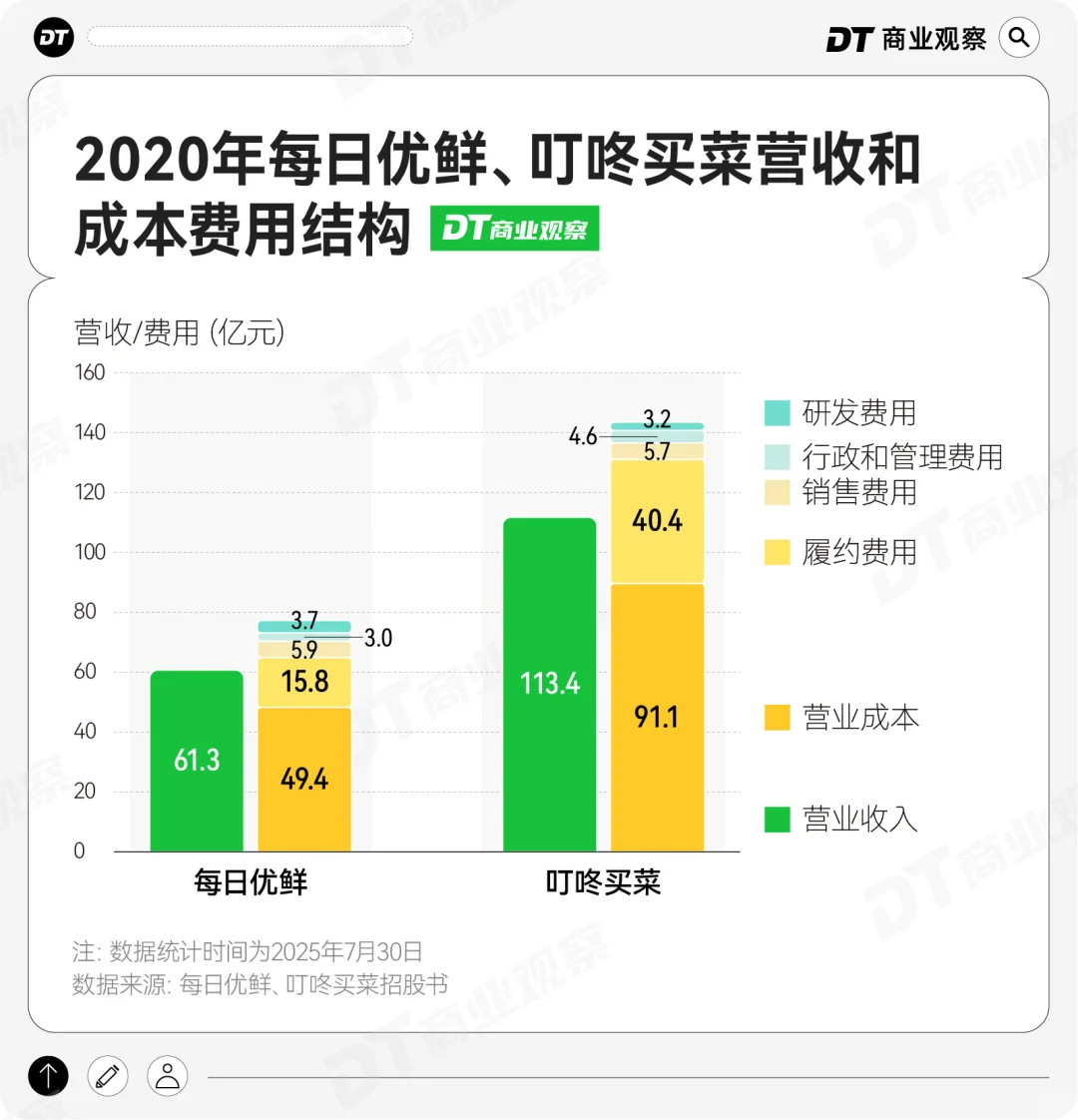 即时零售赛场上,有哪些玩家?
