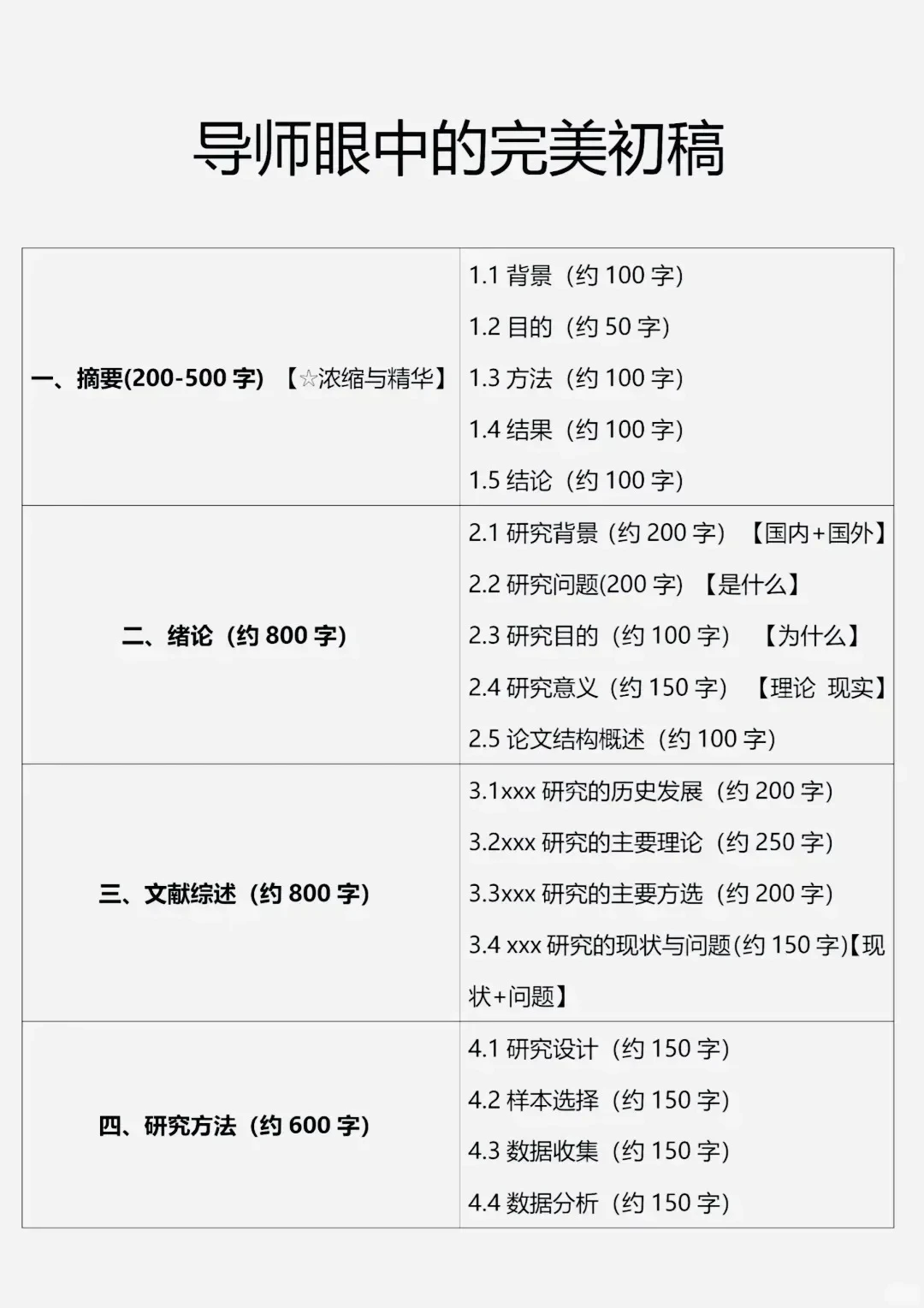初稿,写到这种程度就可以了