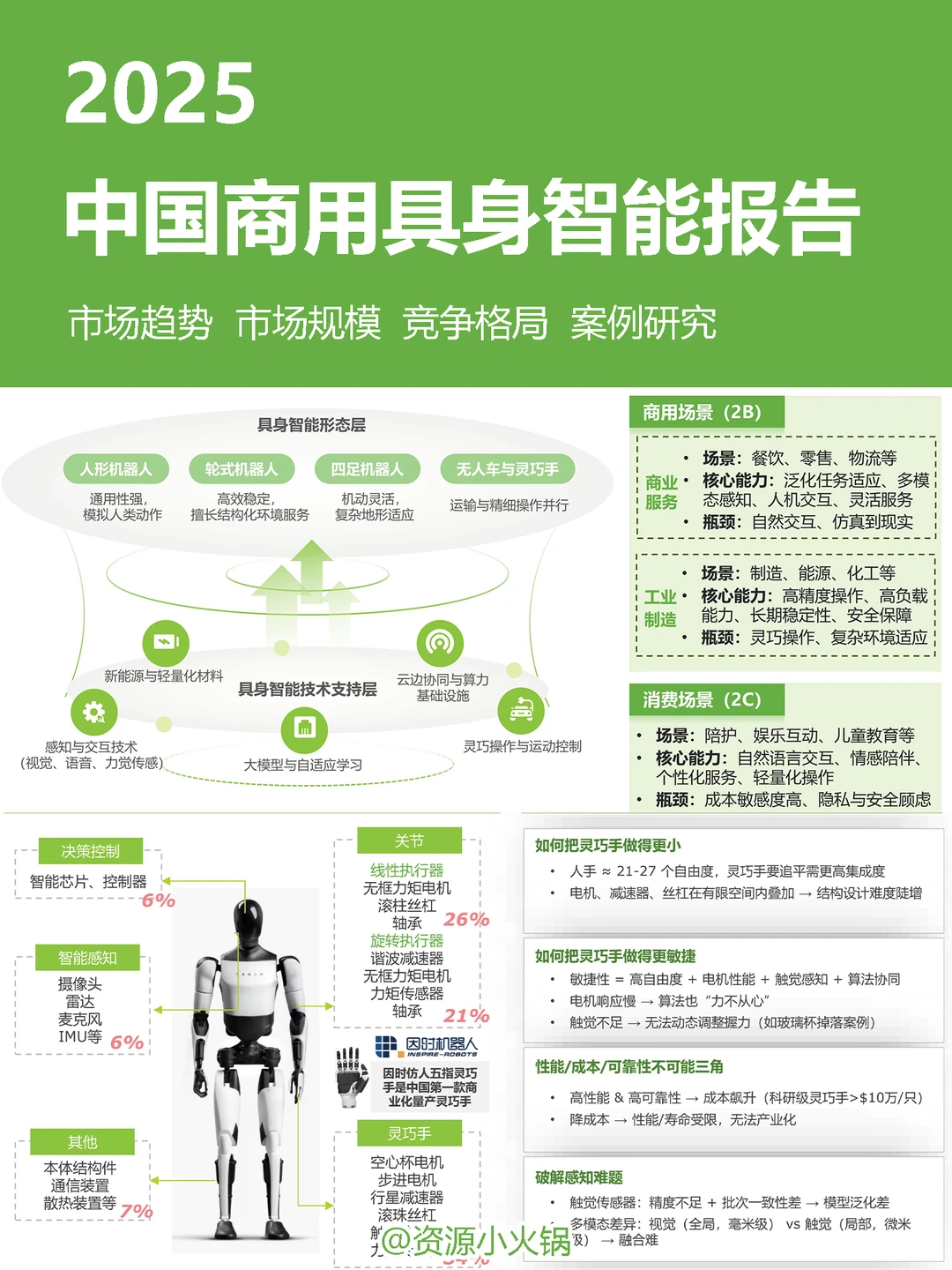 2025年中国商用具身智能白皮书