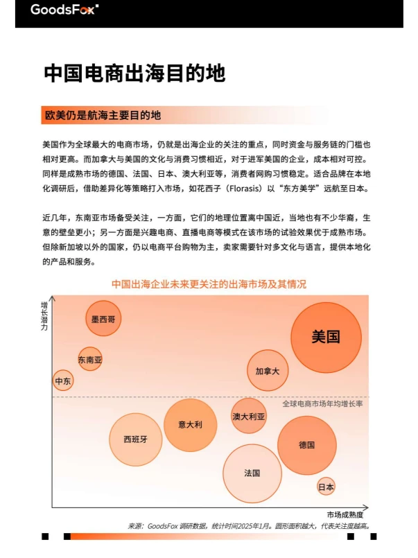 【127】2025年全球电商营销趋势报告