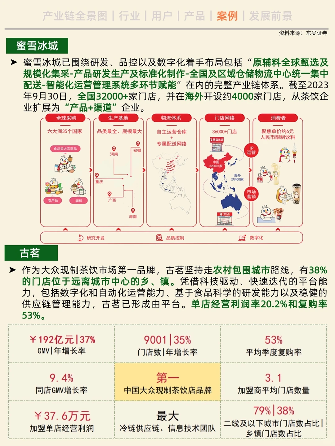 一天吃透一条产业链。No.2现制茶饮—奶茶