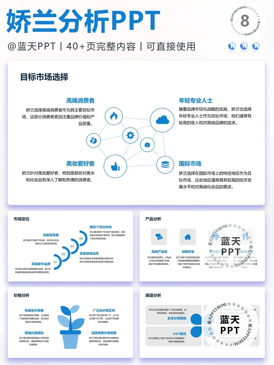 【036】娇兰战略分析营销策略 SWOT PPT