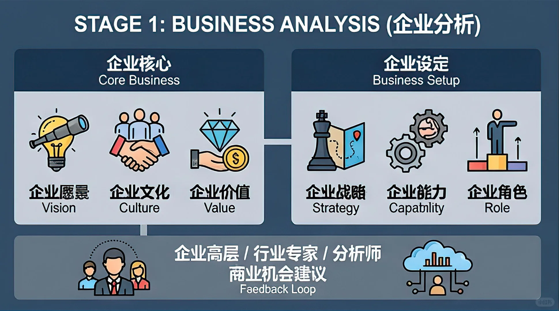 完整品牌规划路径