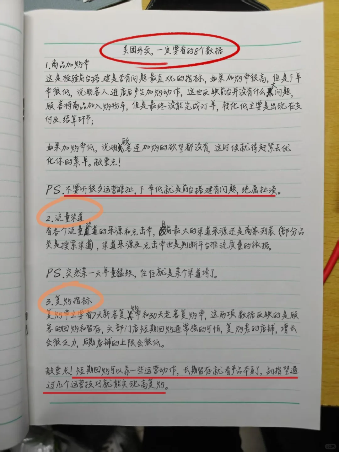 外卖运营秘籍❗请大数据推给商家❗