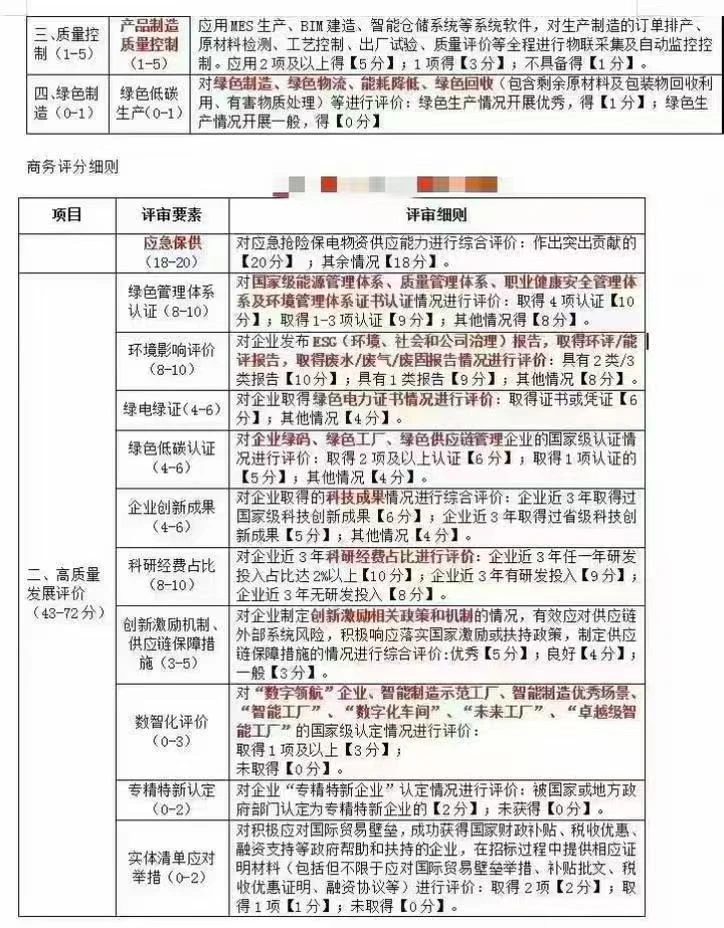 国网投标加分绿色项目