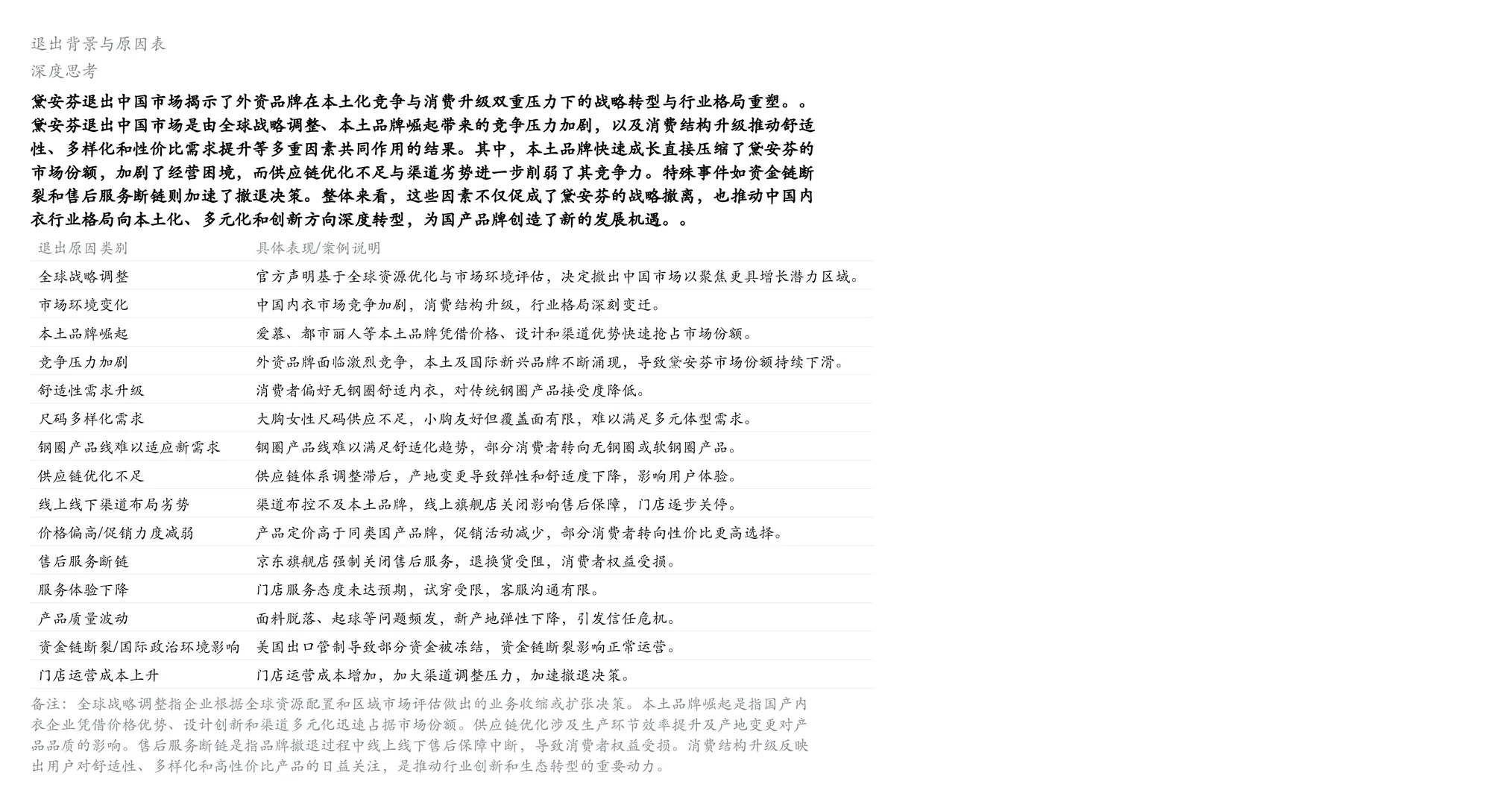 百年黛安芬离场:外资本土化启示?