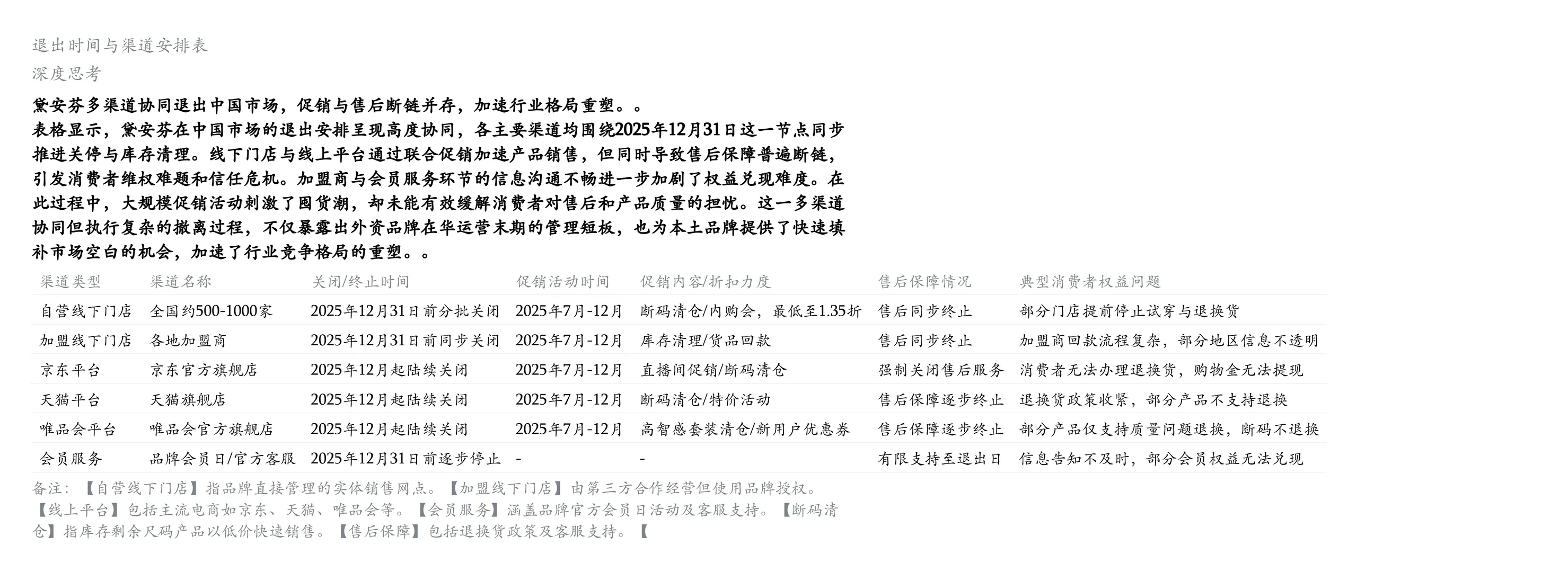 百年黛安芬离场:外资本土化启示?