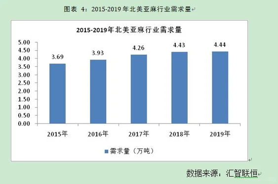 亚麻行业市场研究与发展前景预测报告