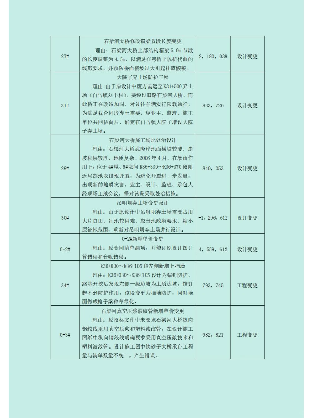 公路工程项目工作总结（模板）