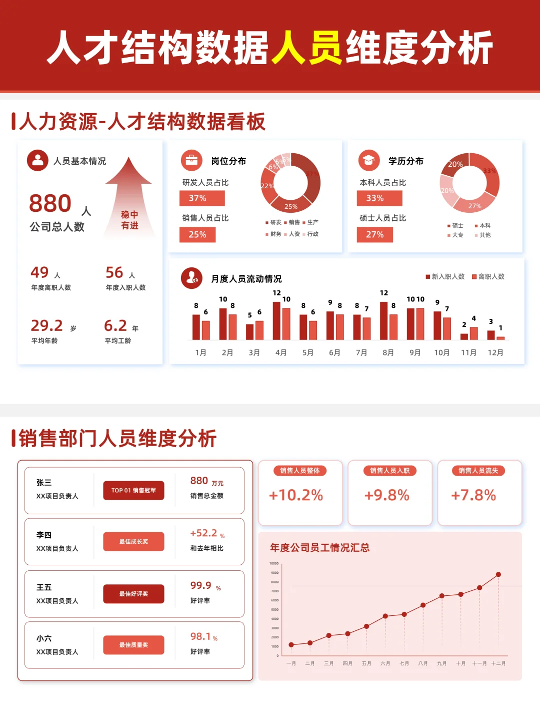 数据分析汇报PPT|红白色系+可视化设计