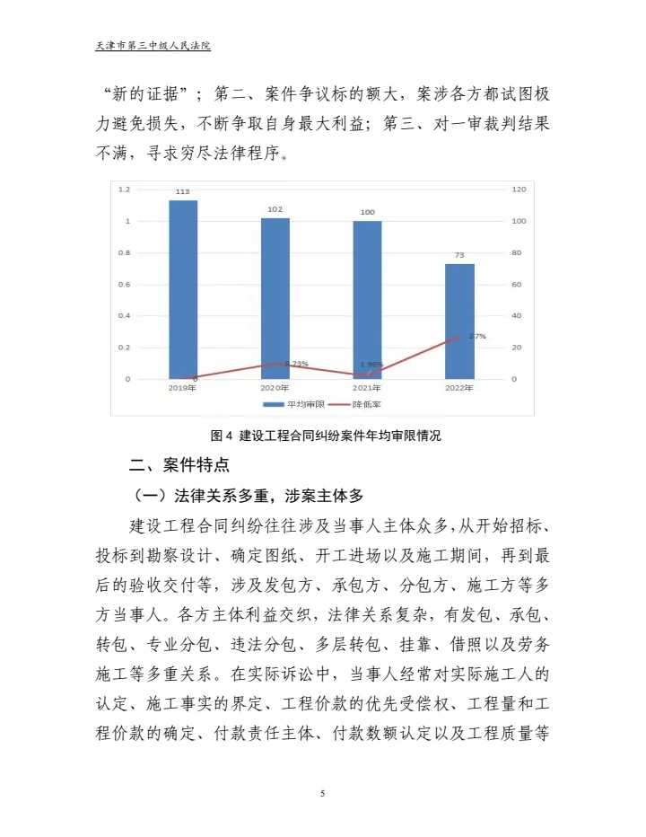 建设工程合同纠纷审判白皮书