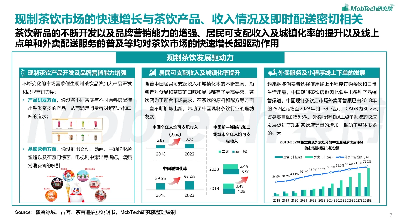 35 页 | 一文读懂 2024 年现制茶饮发展态势