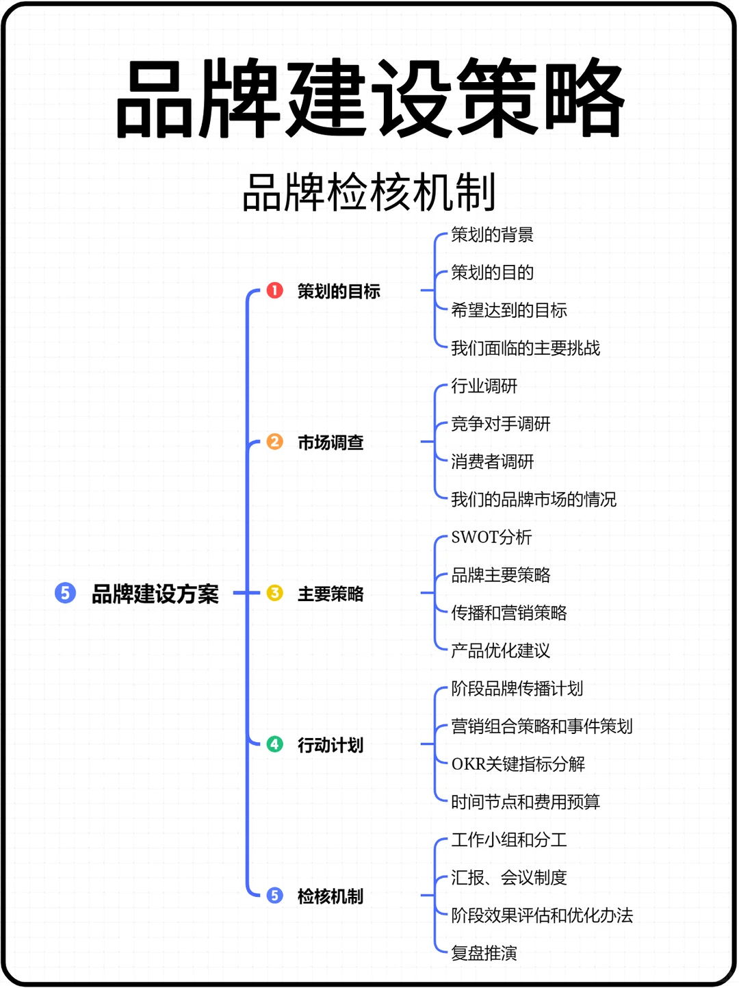 品牌方如何进行品牌策划⁉️一套品牌策划全案