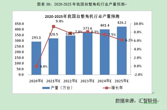 自整角机行业市场研究与发展前景预测报告
