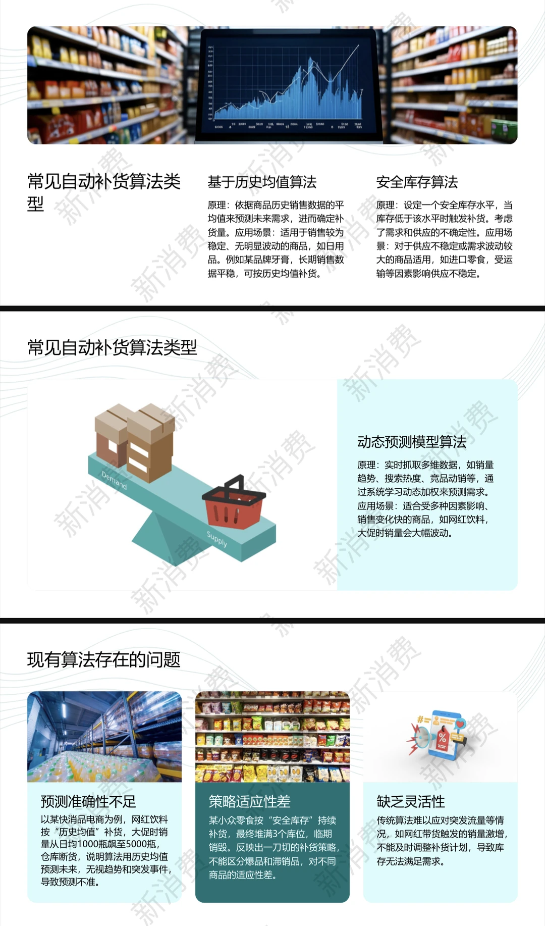 2025快消新零售自动补货算法优化研究报告