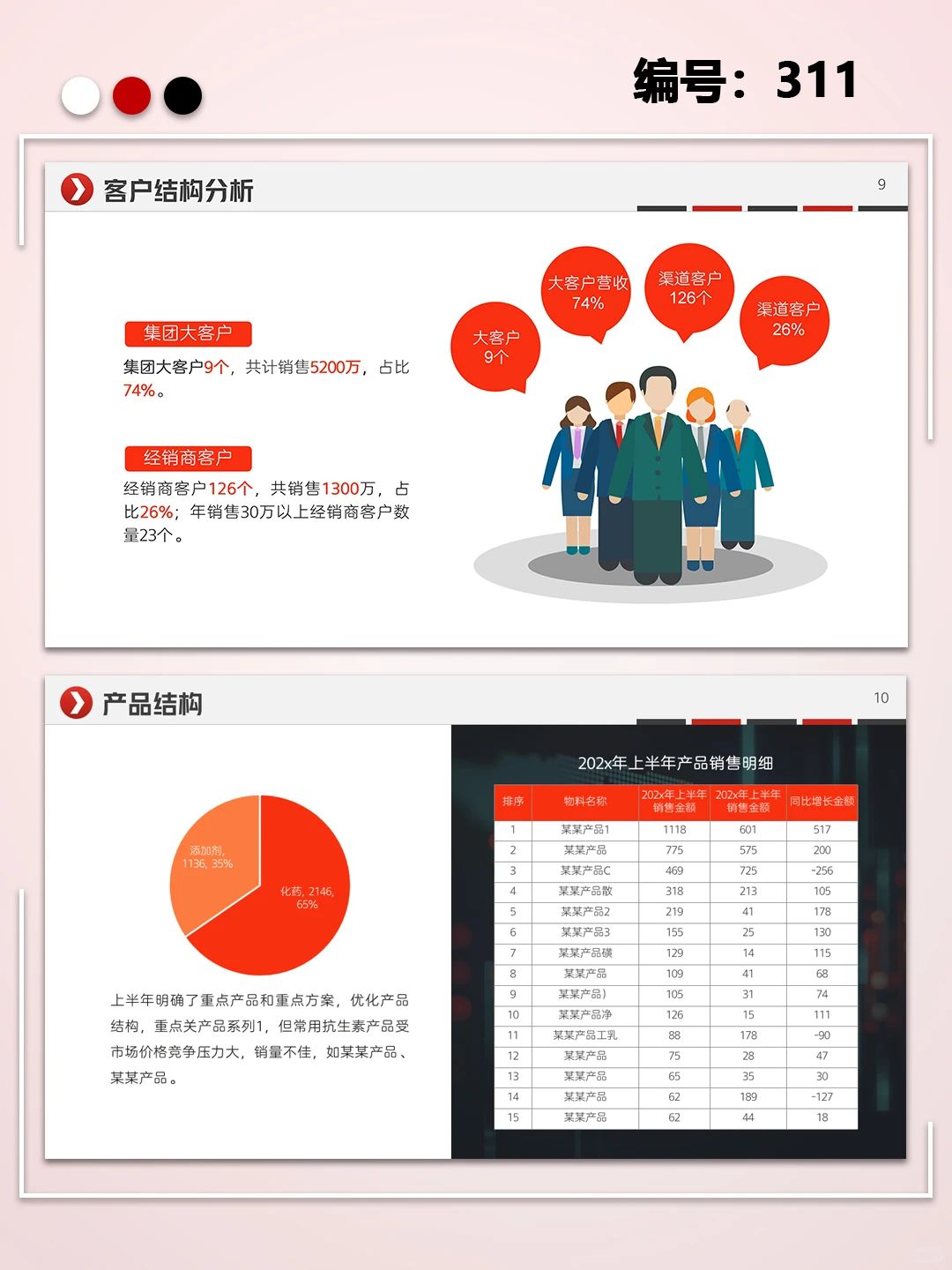 销售通用年终工作总结工作汇报规划PPT
