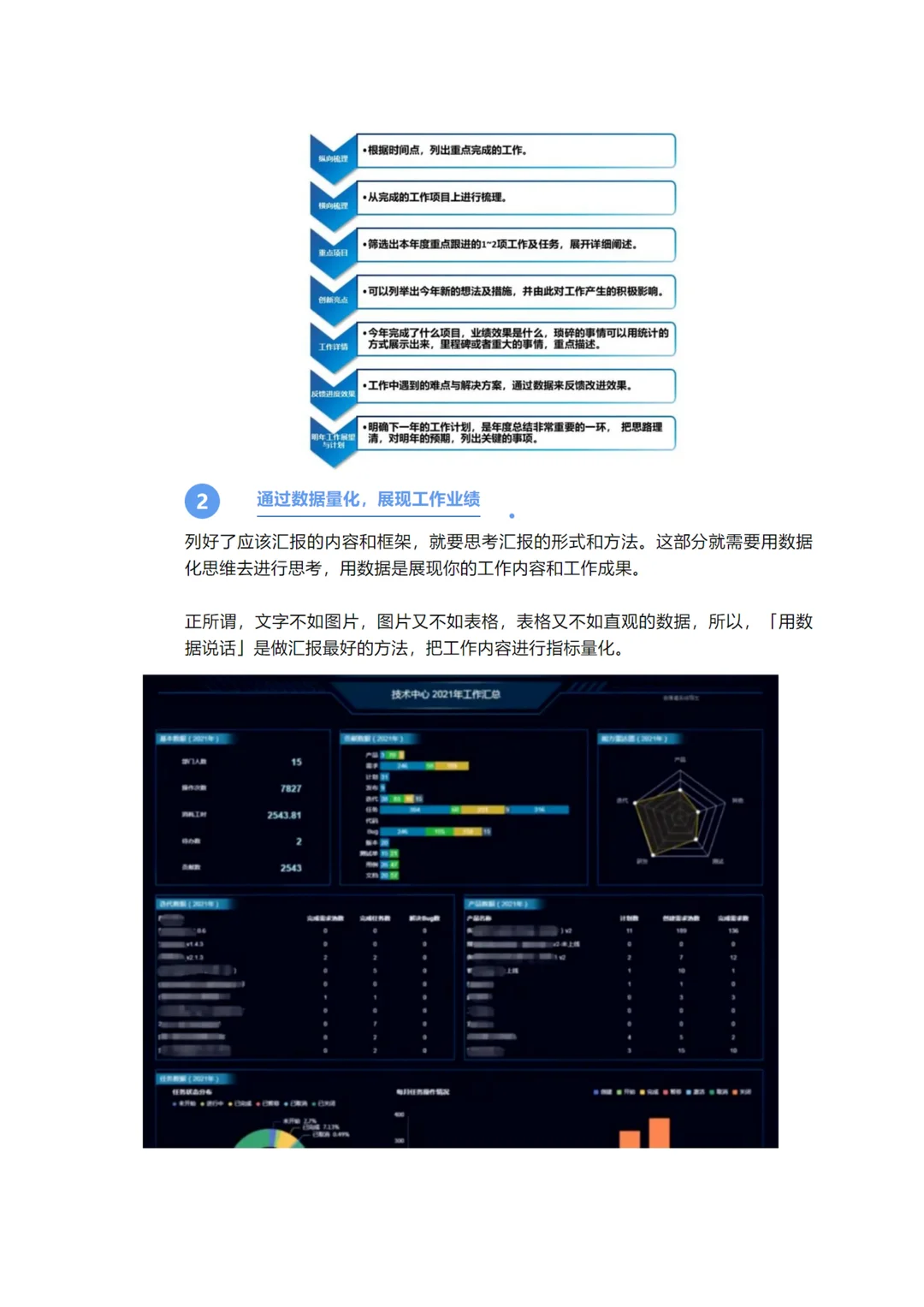 高质量的财务工作汇报这样写效果翻倍