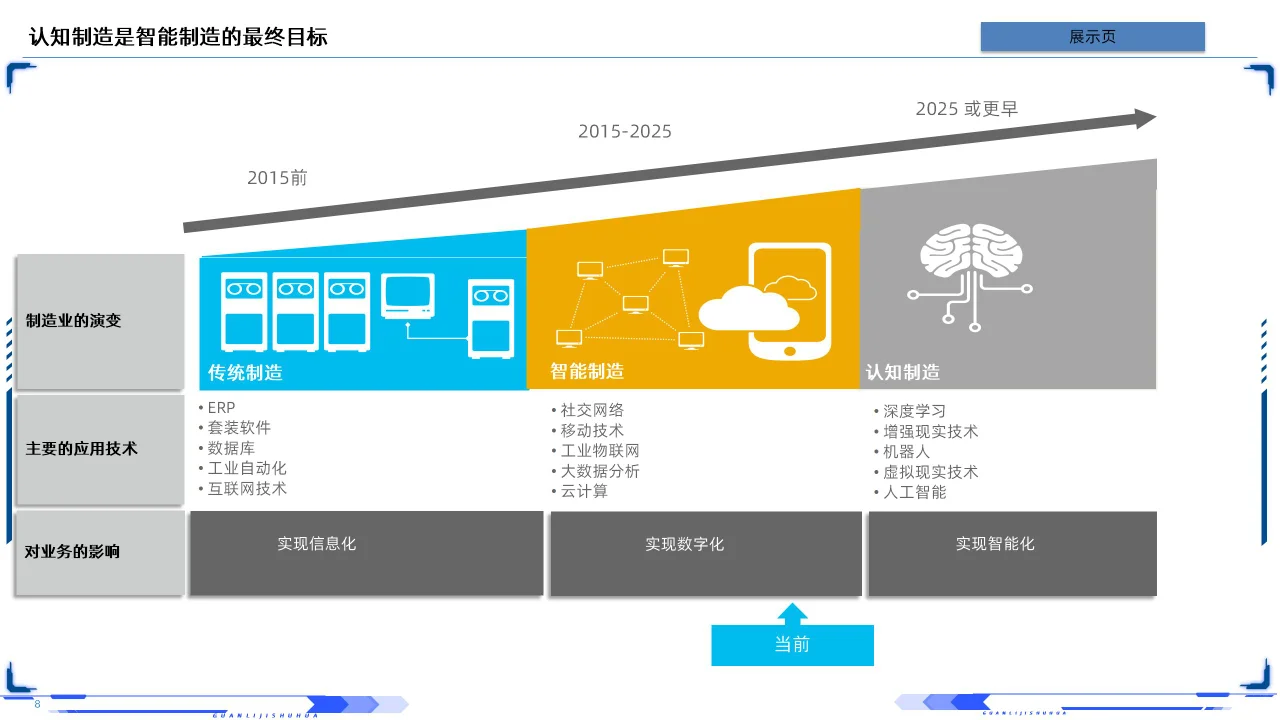63PPT | 工业互联网智能制造深层剖析培训