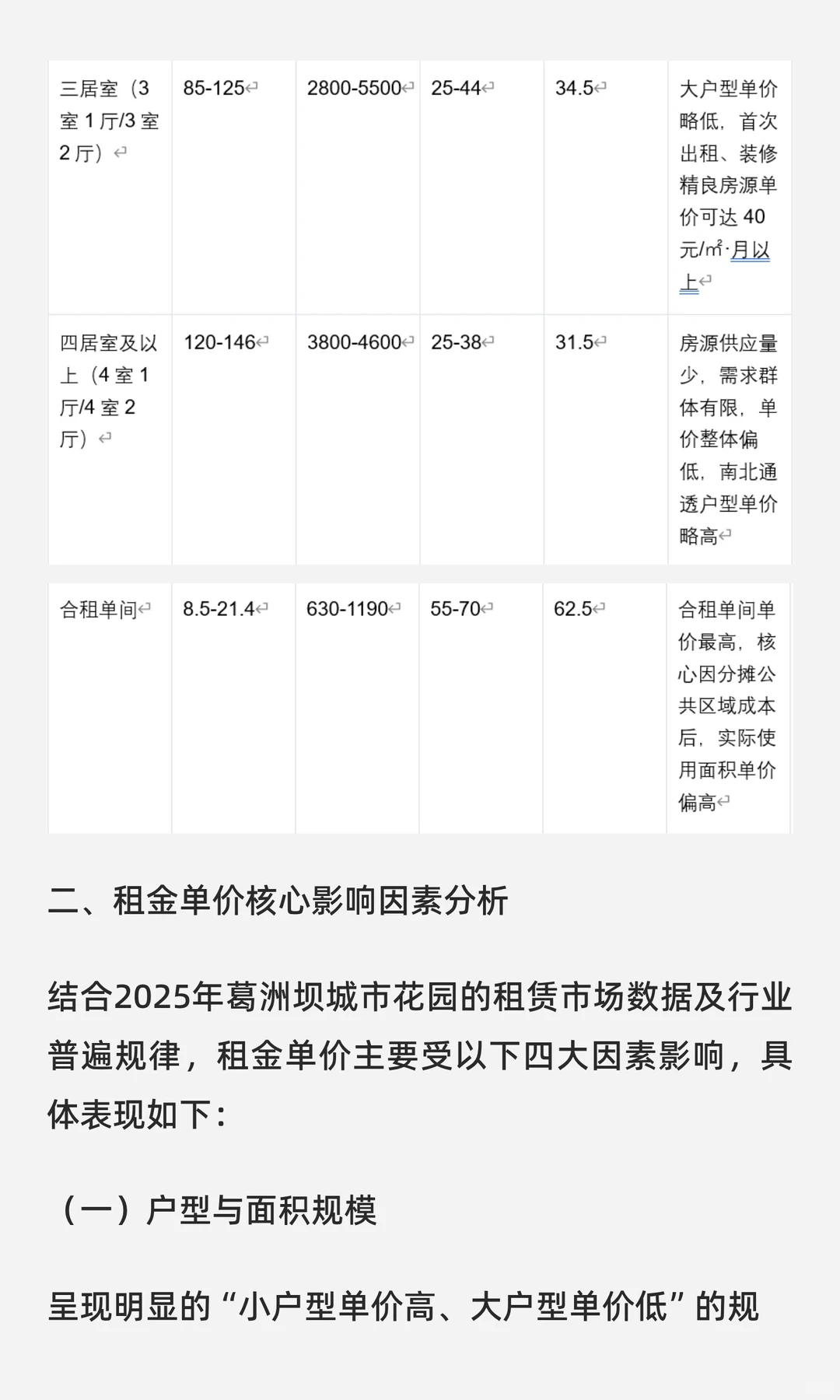 25年度武汉市汉口葛洲坝城市租赁市场报告