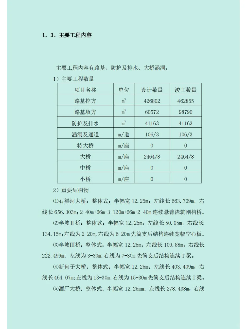 公路工程项目工作总结（模板）
