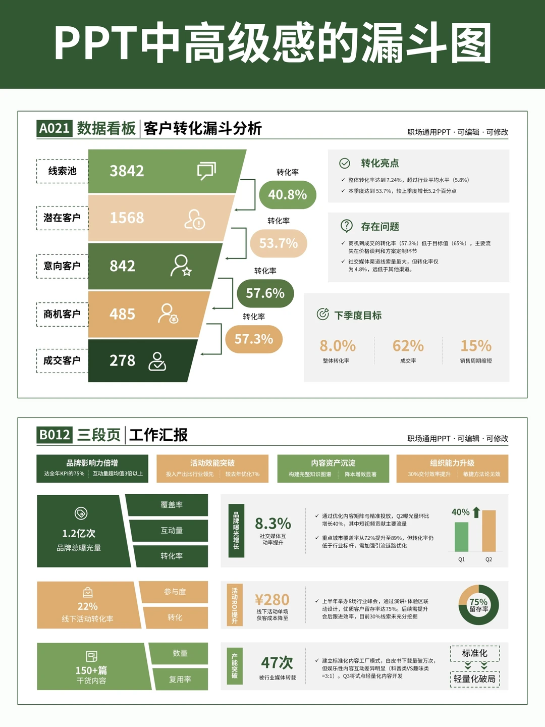 PPT中高级漏斗图，让你学会洞察数据