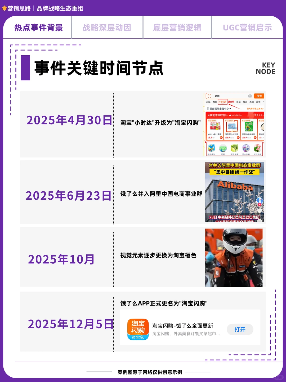 饿了么更名淘宝闪购!生态化品牌重组战略!