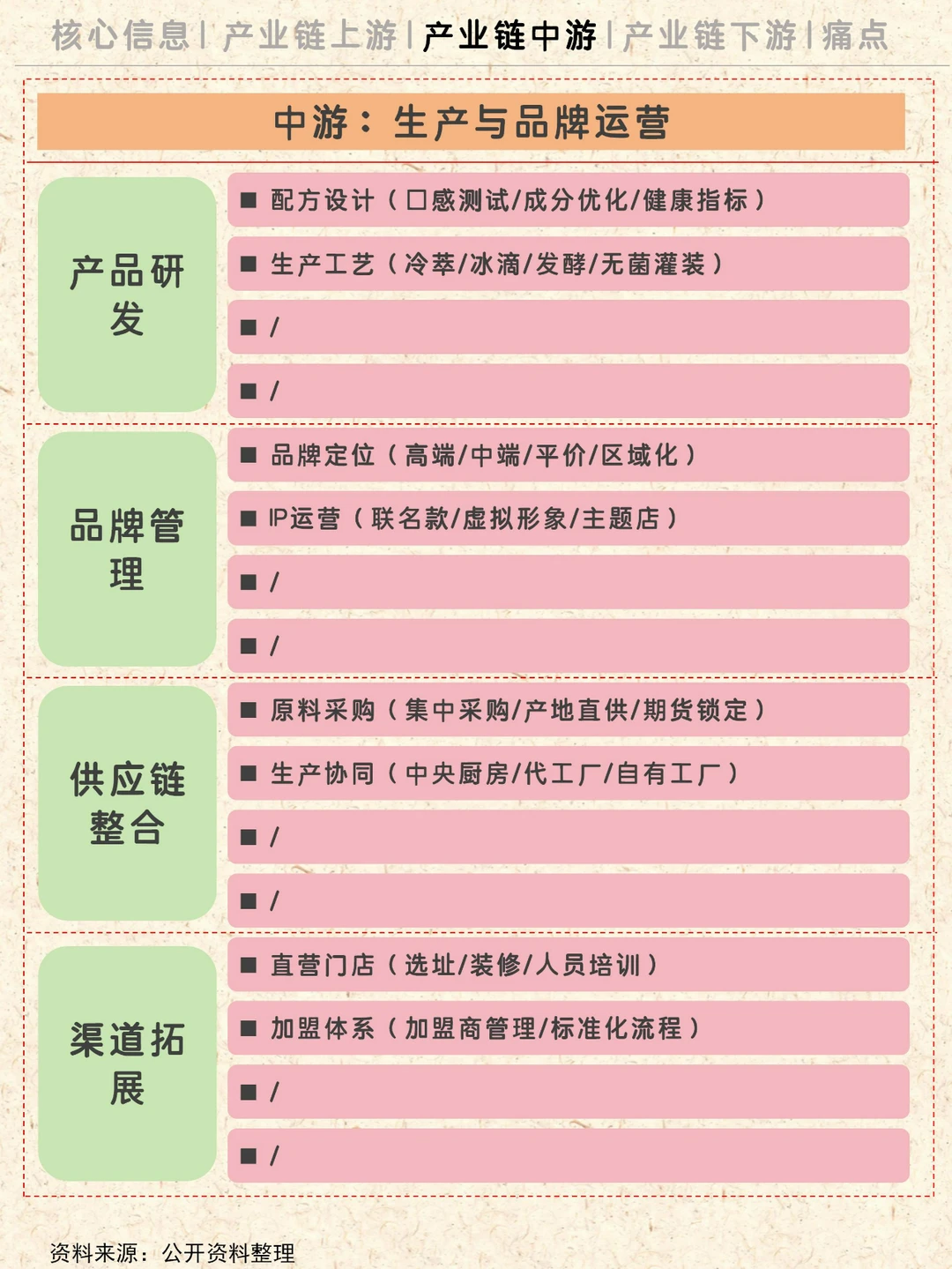 一天理解一条产业链NO.12|奶茶
