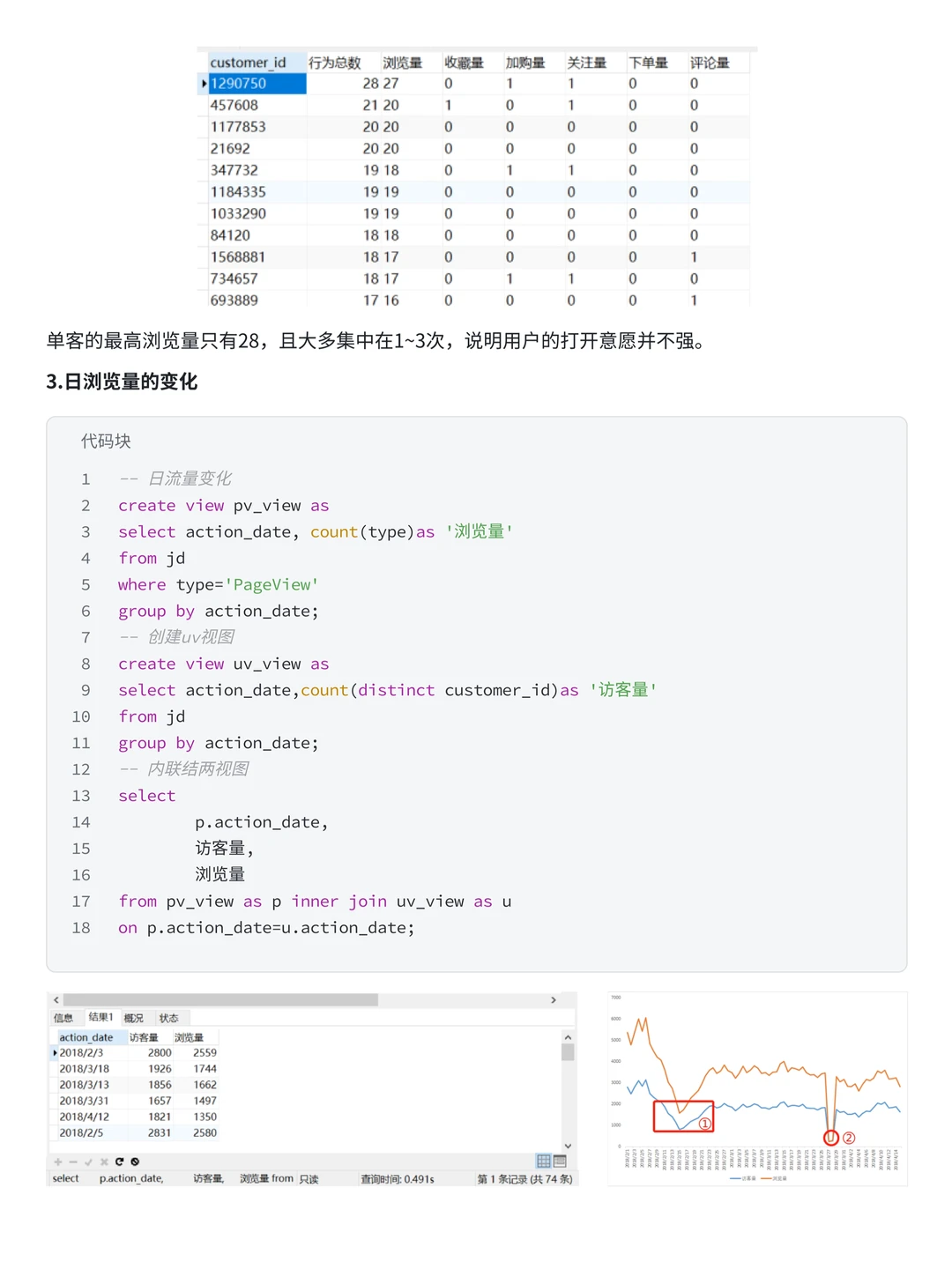 每天掌握一个数据分析项目