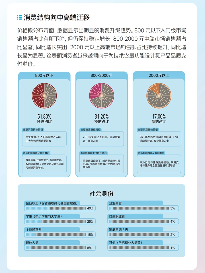 运动户外冲锋衣行业:消费趋势+核心人群